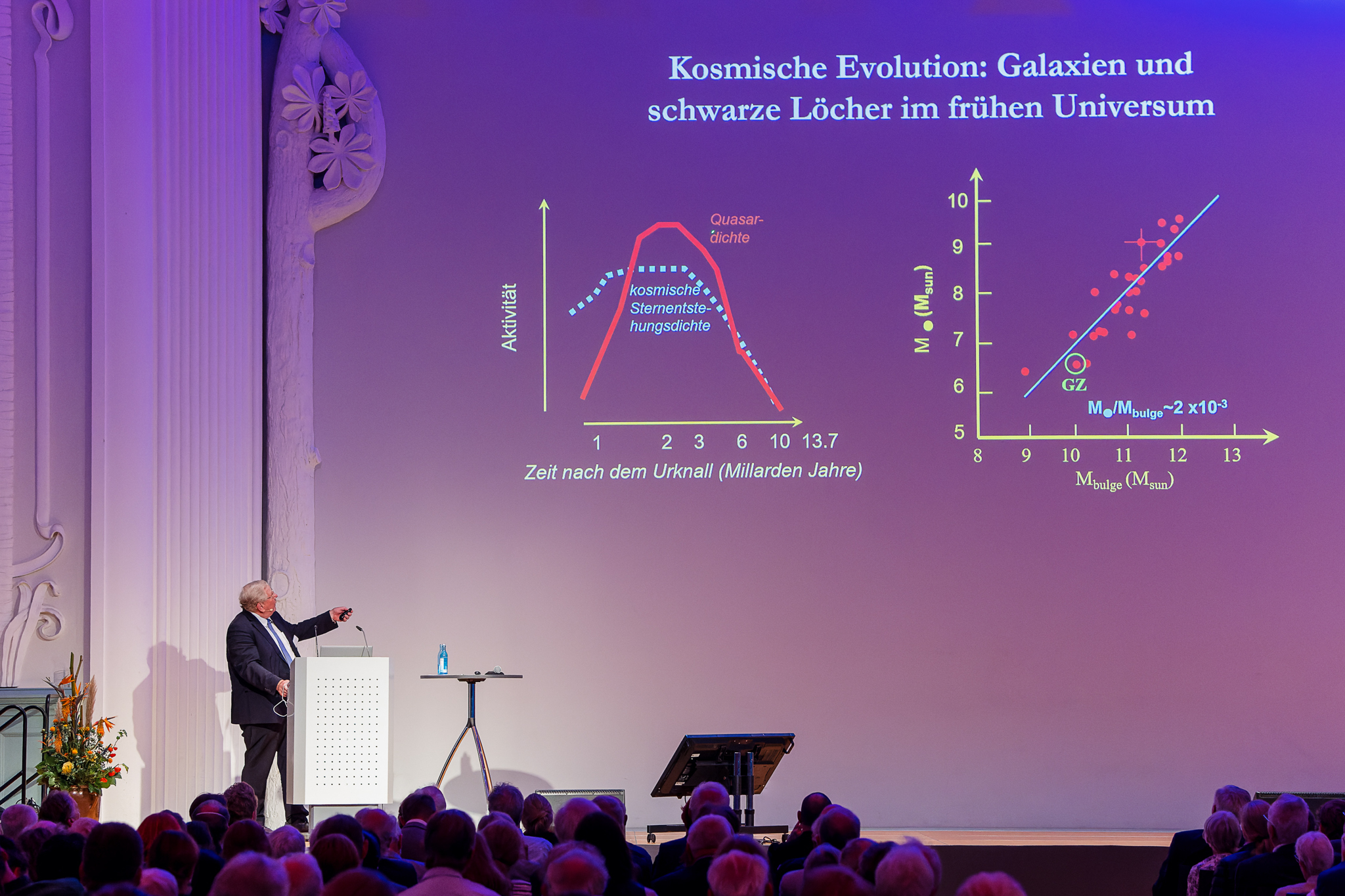 200-Jahre-Feier der Gesellschaft Deutscher Naturforscher und Ärzte in Leipzig